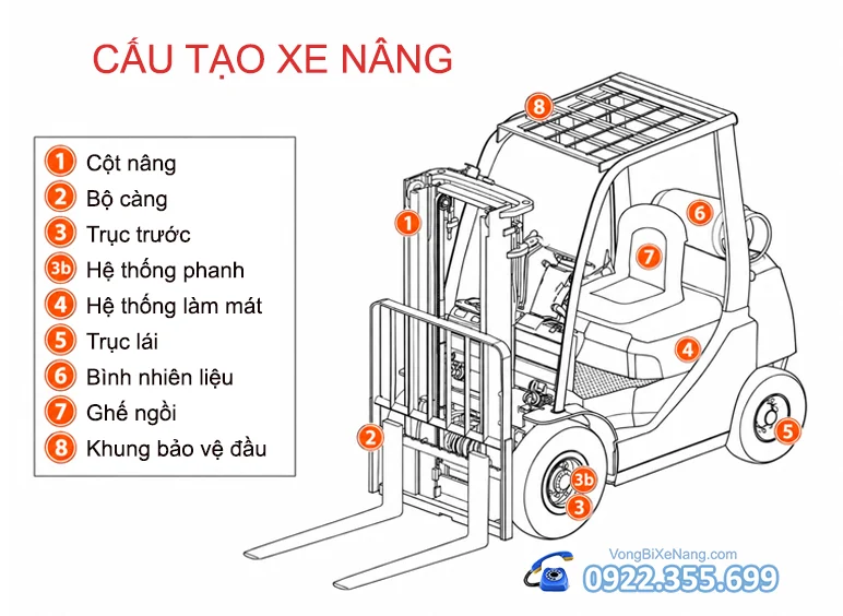 cau tao xe nang