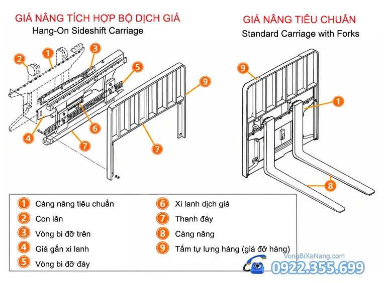 cau tao gia nang