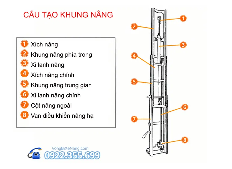 cau tao khung nang